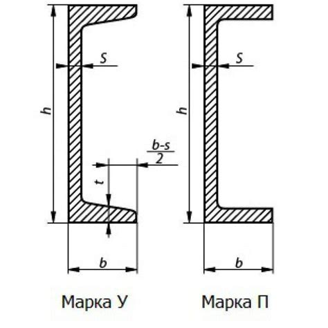  Как правильно монтажировать швеллер 14п?  