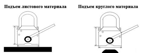  Как работает магнитный захват для листового металла? 