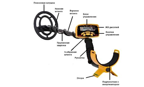  Как работает металлоискатель 