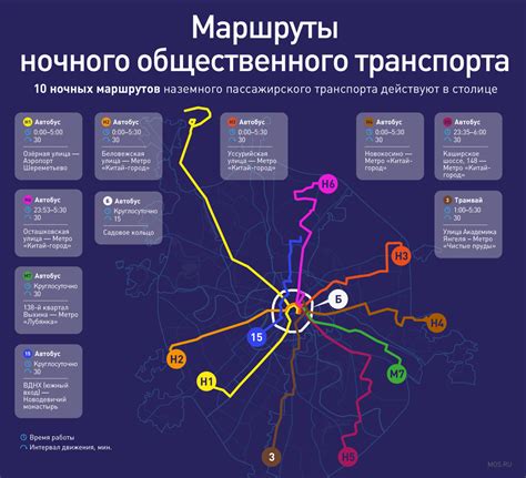  Как узнать расписание и маршруты общественного транспорта в Москве через горячую линию Ситимобил? 