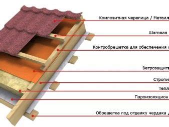  Как устранить конденсат на металлической поверхности 