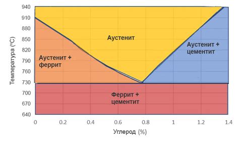  Карбиды: реальность соединений 