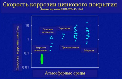  Качество защиты поверхности металла 