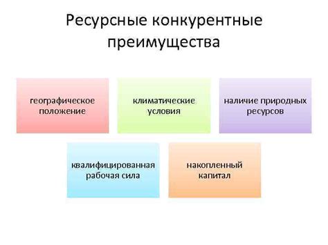  Климатические условия и наличие природных ресурсов 