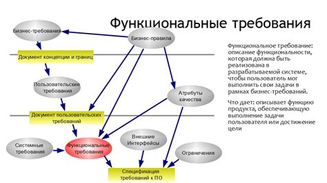  Ключевые функциональные требования 