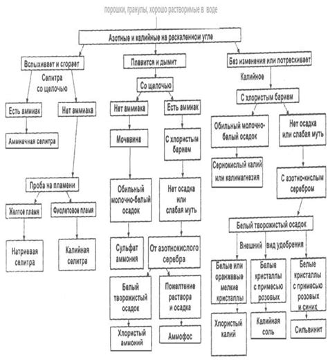  Количественные методы определения химического состава металла 