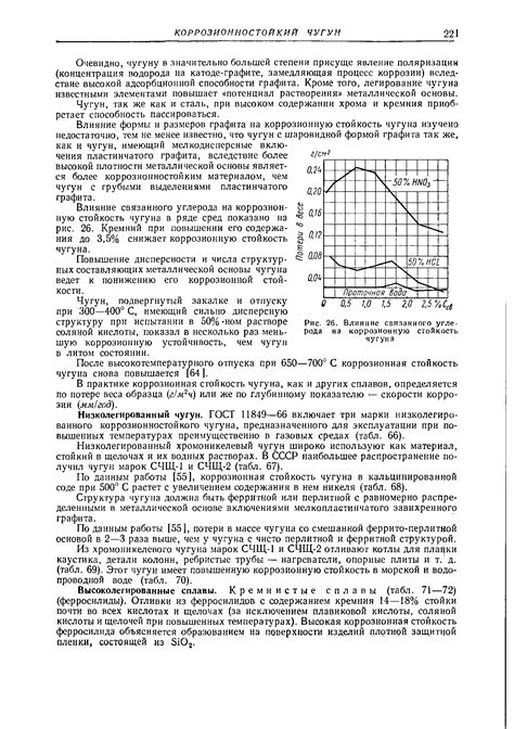  Коррозионная стойкость чугуна 