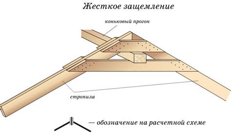  Коулеры 