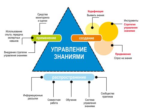  Краткий обзор процесса и его значение 