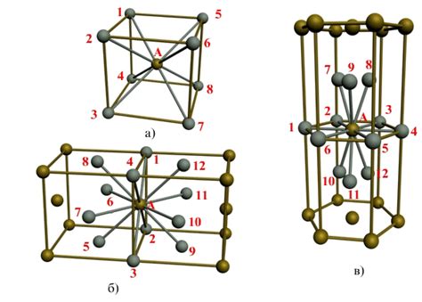  Кубическая решетка: одна из самых распространенных в металлах 