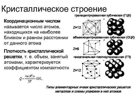  Кубическая решетка металлов: особенности и структура 