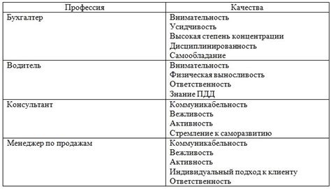  Личные качества канцлеров, которые делают их прочными 