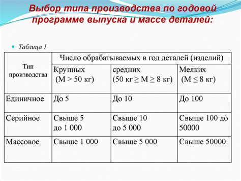  Материал и тип производства 