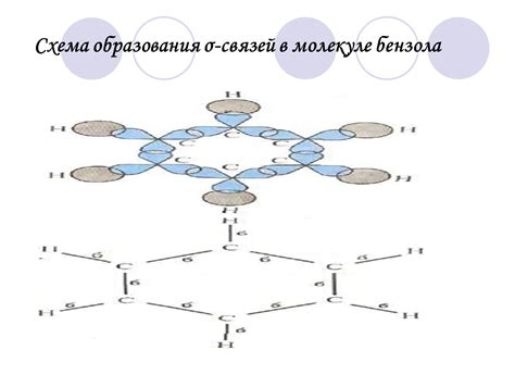  Механизмы образования молекул металлов 