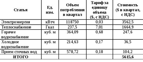  Минимальные затраты на эксплуатацию 