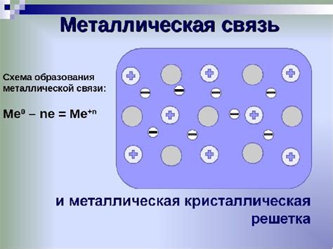  Мифы о металлической связи и атомах металлов 