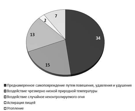  Нагрузки от внешних факторов 