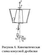  Назначение и применение конусных переходов