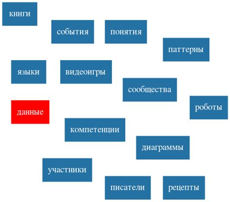  Обработка результатов: статистический анализ и интерпретация данных 