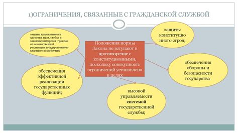  Ограничения и проблемы 