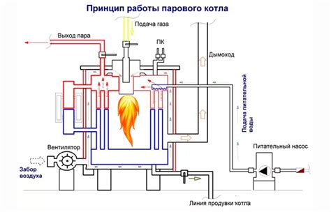  Описание и принцип работы 