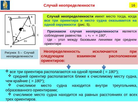  Определение места проникновения 