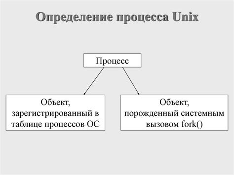  Определение процесса 