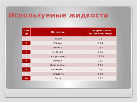  Определение свободной энергии металлов 