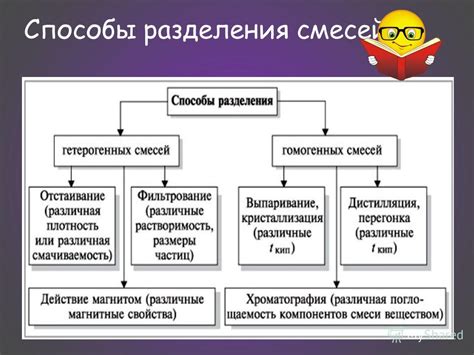  Основные способы разделения 