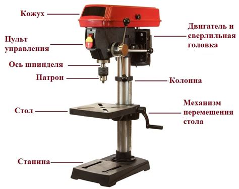  Основные типы оснастки для сверлильного станка по металлу 