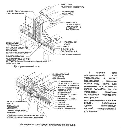  Основные этапы процесса укладки раствора на металл 