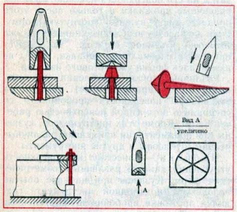  Основы ковки листового металла 