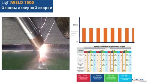  Основы лазерной сварки металла 