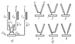 Особенности трехфазной дуги для сварки металлов 