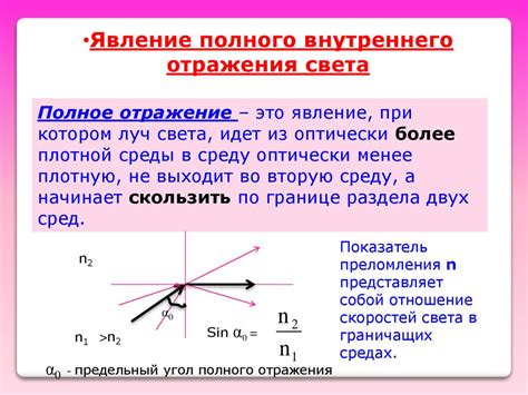  Отражение света: явление и его влияние 