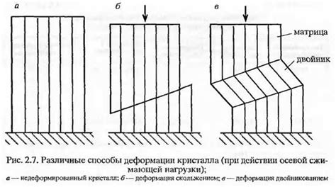  Пластическая деформация: эффект и применение 