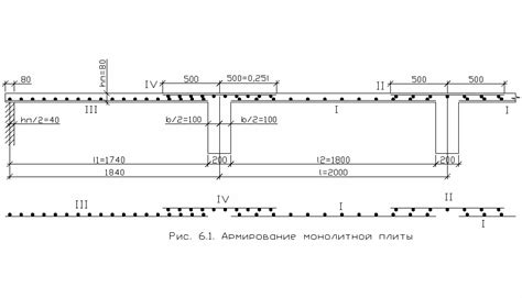  Подбор арматуры соответствующей бюджету 