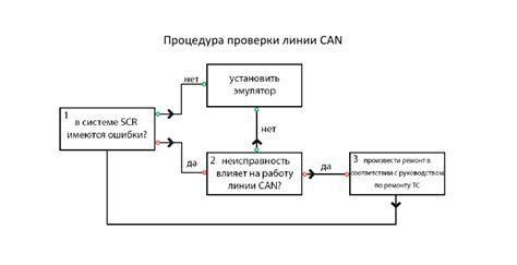  Подготовка к установке триггеров 