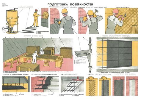  Подготовка металлической поверхности к укладке кирпича 