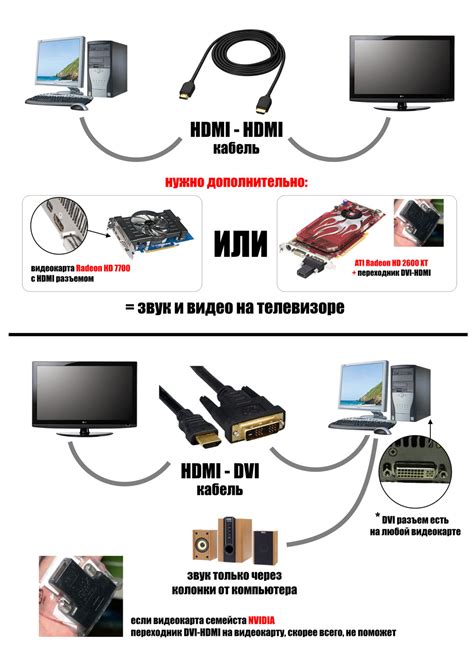  Подключение киви и телевизора 