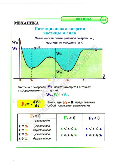  Полный вираж поворотной частицы