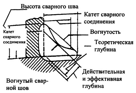  Понимание металлургических терминов 