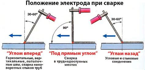  Понятие и применение электрода в сварке 