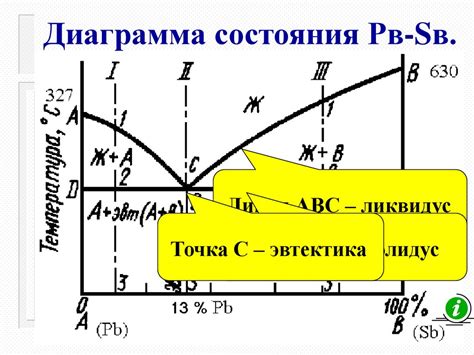  Понятие о драгоценных металлах и их сплавах 