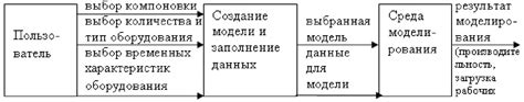  Последовательность действий для оптимального результата 