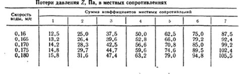  Потеря давления и эффективности системы 