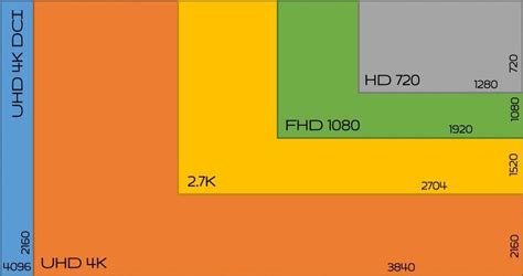  Почему разрешение Full HD 1920x1080 важно для обоев?