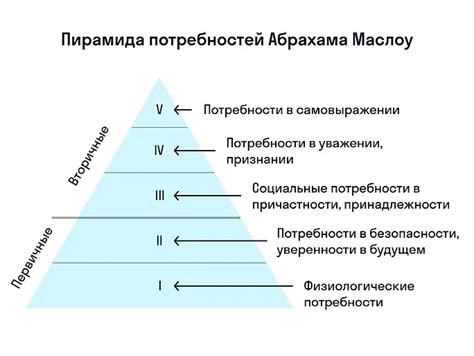  По мере вашей потребности 