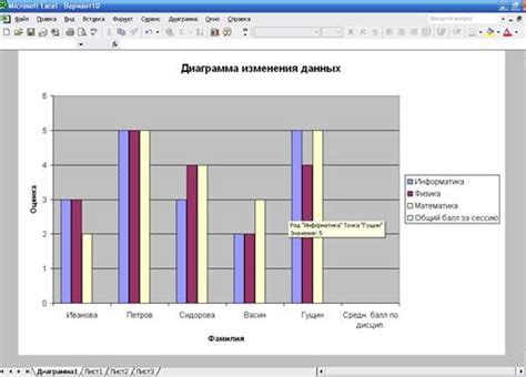  Практическое применение анализа графиков 