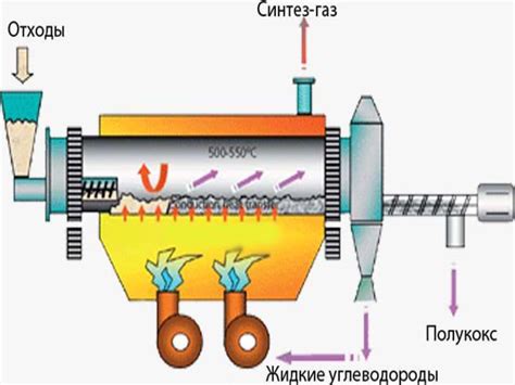  Практическое применение газорезки 